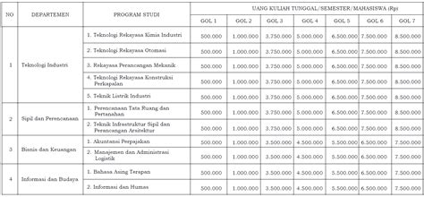 Biaya pendaftaran saintek atau soshum: Biaya Kuliah Undip Angkatan 2021