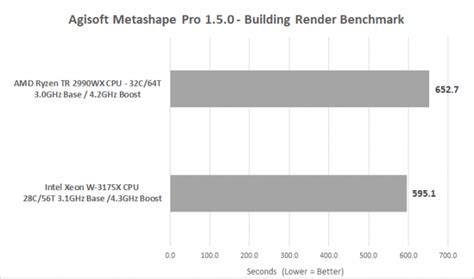 Adobe premiere pro 2020 14.7.0.23 repack by kpojiuk multi/ru. Intel Xeon W-3175X 28-Core Skylake-SP CPU Review - Page 4 ...