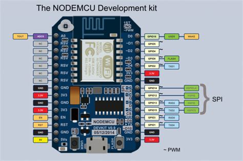 Buy Nodemcu Lua Esp8266 Ch340g Wifi Internet Development Board Module