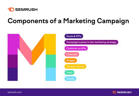 What Is A Marketing Campaign A Guide To Marketing Campaigns