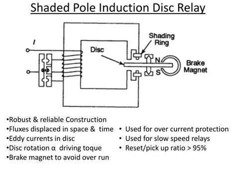 These types of relays have been given more importance in the contacts. Attracted Armature Type Relay Pdf