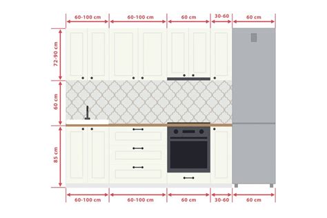 Standard Kitchen Cabinet Sizes Chart Pdf Wow Blog