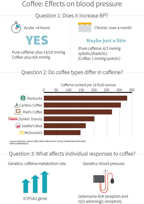 The Downsides Of Caffeine Intake Caffeine Content Caffeine Coffee Type