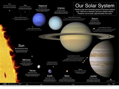 An Introduction To The Solar System Planetary Sciences Inc