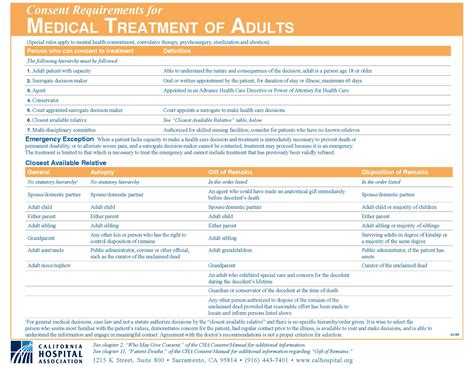 Consent Requirements For Medical Treatment Of Adults California