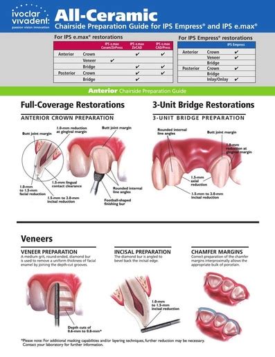 Emax Neo Dental Lab