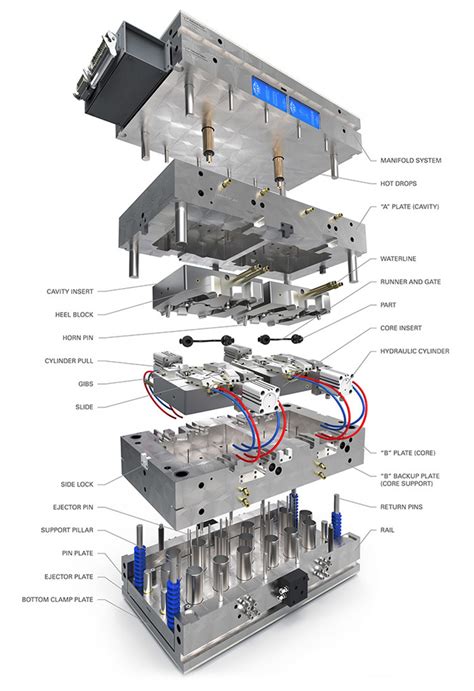 Anatomy Of A Mold Pti Plastic Injection Molding