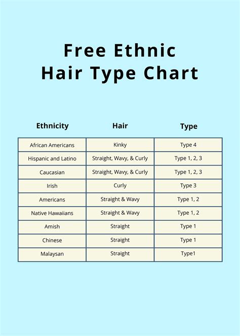 Ethnic Hair Types Chart