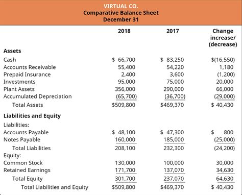 Cash Flow Statement Template Indirect Method HQ Template Documents