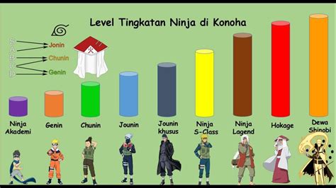 Ranking Ninja Inilah 9 Level Tingkatan Ninja Yang Ada Di Konoha Desa