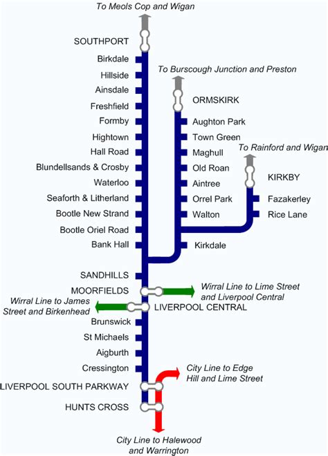 Northern Line Merseyrail Trains