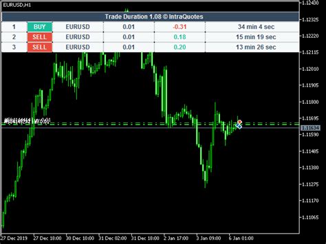 Download The Current Trade Duration Indicator Mt5 Technical Indicator