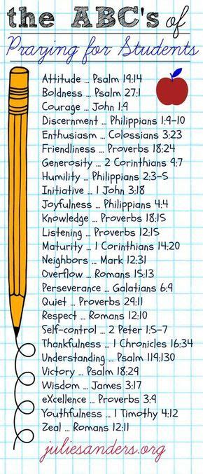 The Abcs Of Praying For Students Sunday School Bible Lessons Teaching