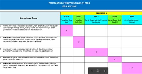 Silahkan melalui tautan di bawah ini Pemetaan KI KD PJOK Kls 4 SD Semester 1 dan 2 Revisi 2019 ...