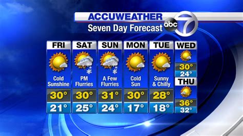 Stn New York 7 Day Accuweather Forecast