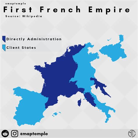 French Empire Napoleon