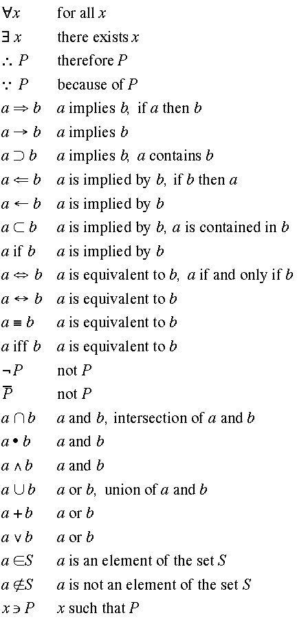 Logic Symbols Mathematics Web Education