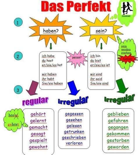 Pin By László Tóth On Német Nyelv Nyelvtan Tanulj Németül Német