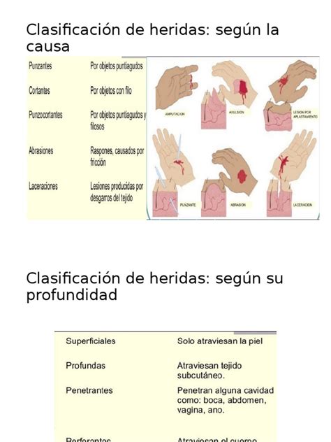 Clasificacion De Heridaspptx Cicatrización De La Herida Herida