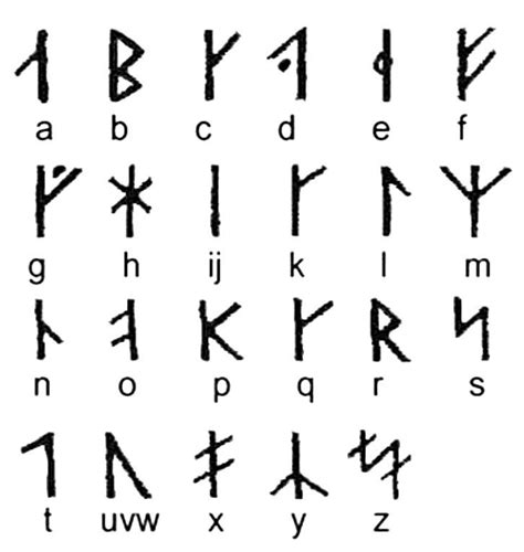 Viking Alphabet Sweden Viking Viking Writing Goddess Names And