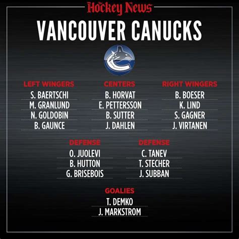 2020 Vision: What the Vancouver Canucks roster will look like in three years - TheHockeyNews