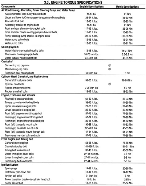 Torque Specifications Archives Autozone