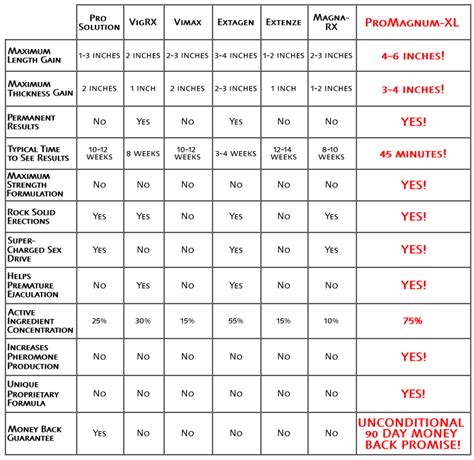 Promagnum Xl Sex Pills 1 Year Supply Penis Enlargement Male