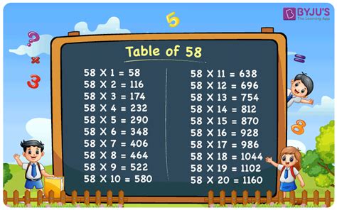 Table Of 58 58 Times Table Multiplication Table Of 58