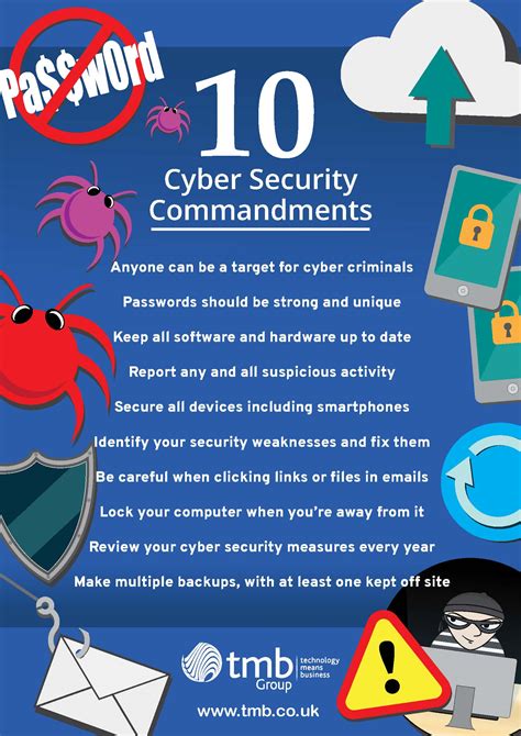 Cyber Security Poster Coretan