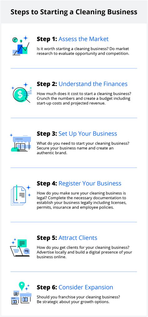 How To Start A Cleaning Business Checklist Legalzoom