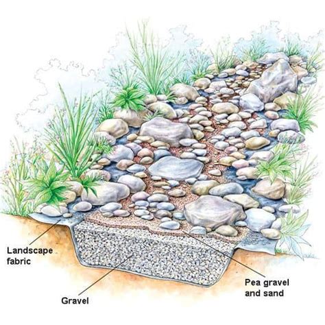 10 Ideas On Making Your Own Dry Creek Bed Dry Creek Bed Dry Creek