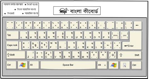 How To Write Bangla With Bijoy Keyboard