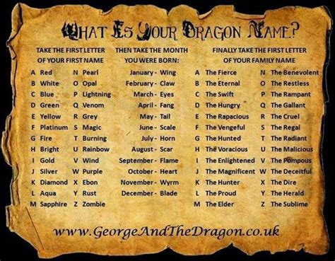 Fairies Dragons And Other Mythological Creatures Dragon Names Funny