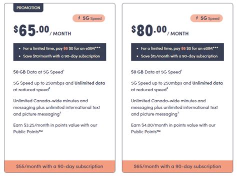 Public Mobile Review Can You Pay As Low As 0mo In 2023 Cansumer