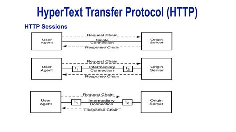 Cara Kerja Hypertext Transfer Protocol By Penger