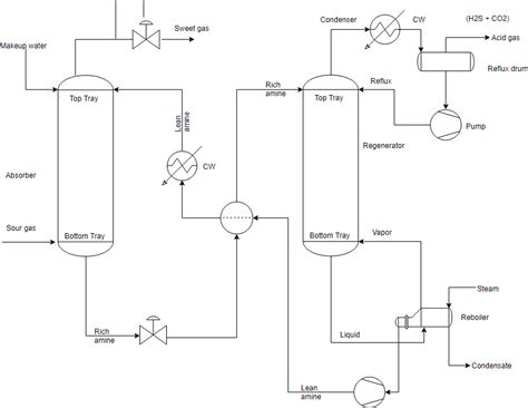 What Is Process Flow Diagram Pfd