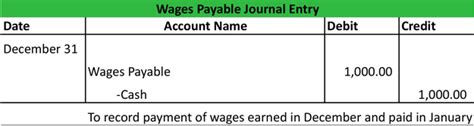 Where the cash equivalent of unutilised earned leave is received by an employee from two or more employers in the same year, or. What is Wages Payable? - Definition | Meaning | Example