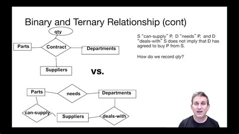 Lecture 16 Part 10 Binary Vs Ternary Relationships Youtube