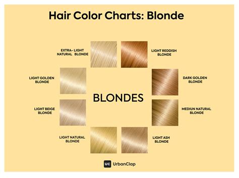 Unbemannt Busch Median How To Fix Yellow Hair With Box Dye Wasserfall