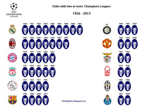 Champion of champions) is an annual mexican football competition established in 1942. Futbolgrafos: Campeones de Europa (1956-2013)