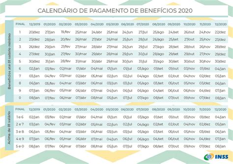 Inss Veja Calendário De Pagamento De Benefícios Em 2020 Economia G1