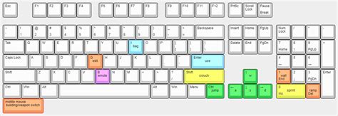 Tsm daequan fortnite settings, keybinds, config, gear & sensitivity 2021. Best Keyboard For Fortnite Reddit | Arla Mckinny