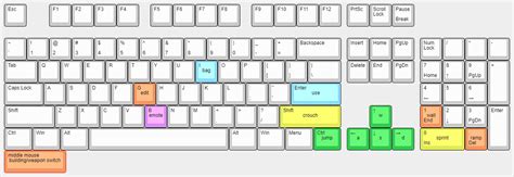 6 best laptop for fortnite battle royale in 2020 | laptopsgeek. Best Keyboard For Fortnite Reddit | Arla Mckinny