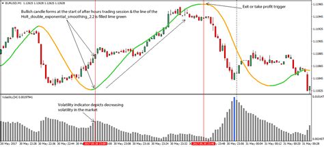 Forex Scalping Strategy For Beginners Forex Scalper Profit Progressor Ea