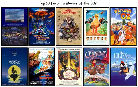 My Top 10 Favorite Movies Of The 80s By Chipmunkraccoonoz On Deviantart