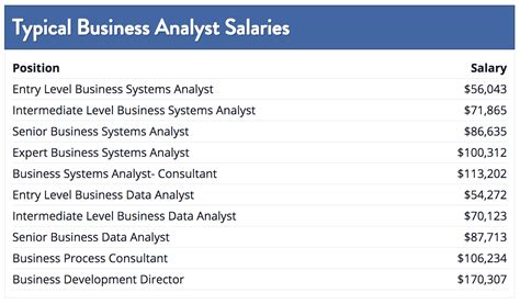 This stream embeds economic and financial econometric analysis within the data and predictive analytic framework. Which Industry Pays the Highest Data Analyst Salary ...