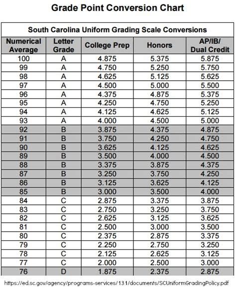 200 Point Grading Scale Chart