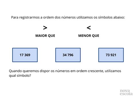Apresenta Somente Cinco Ordens