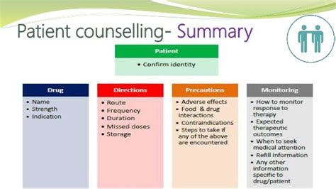 Patient Counselling