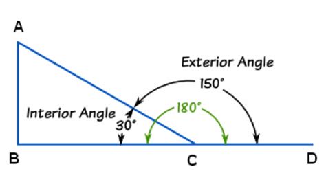 Understanding Angles And Its Types Mathstips Com